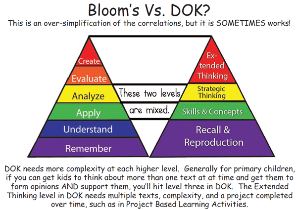 bloom vs dok